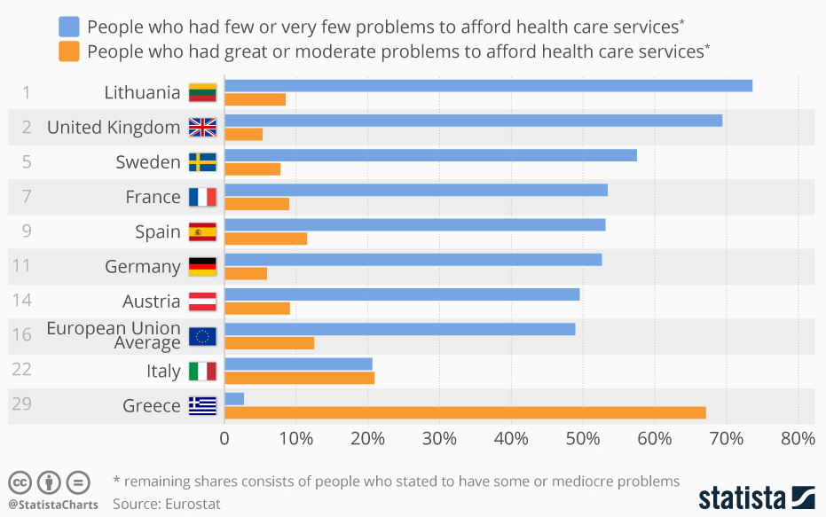 health care in england